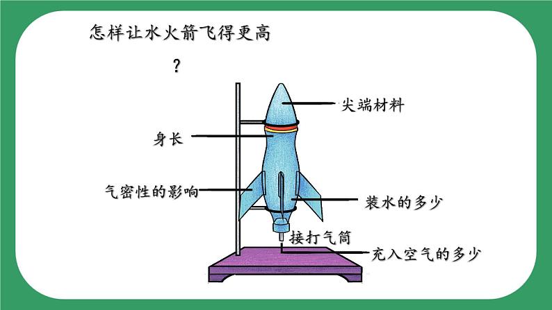 20《制作水火箭（二）》课件03