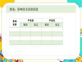 【核心素养】1.7《让弦发出高低不同的声音》课件PPT+教学详案