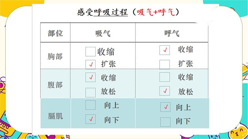 【核心素养】2.1《感受我们的呼吸》课件PPT+教学详案07