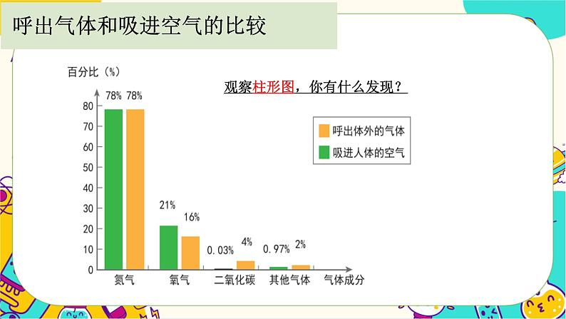 四上2.2呼吸与健康生活第4页