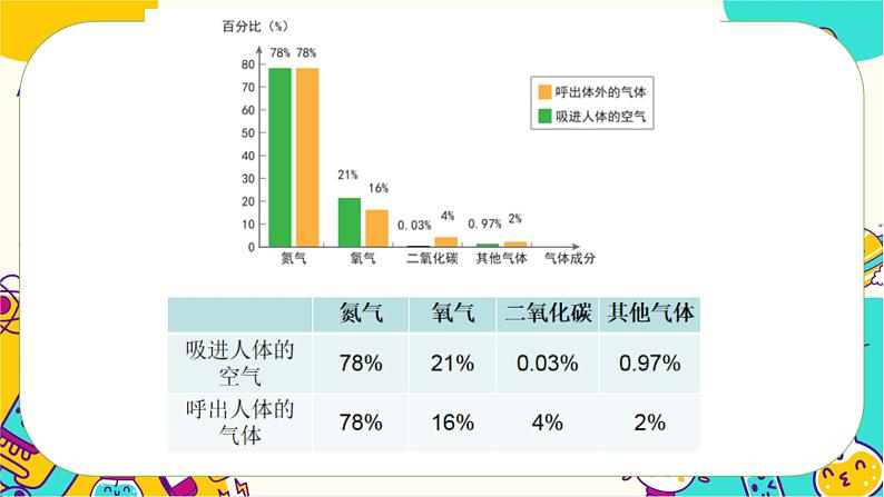 四上2.2呼吸与健康生活第5页