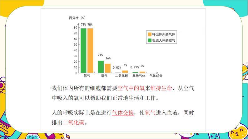 四上2.2呼吸与健康生活第6页