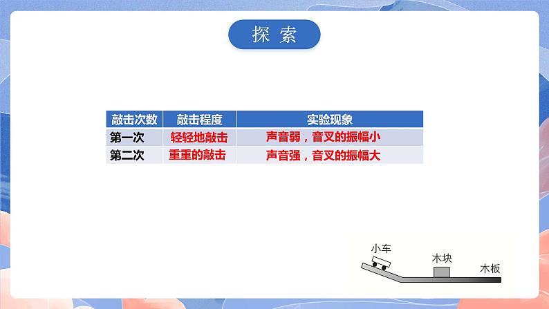 【核心素养目标】教科版小学科学四年级上册3.6《运动的小车》 课件+教案(含教学反思)06