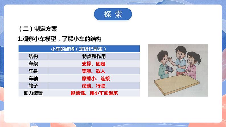 【核心素养目标】教科版小学科学四年级上册3.7《设计制作小车（一）》 课件+教案(含教学反思)05