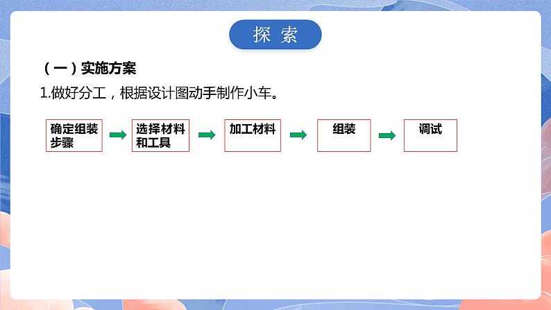 【核心素养目标】教科版小学科学四年级上册3.8《设计制作小车（二）》 课件+教案(含教学反思)04