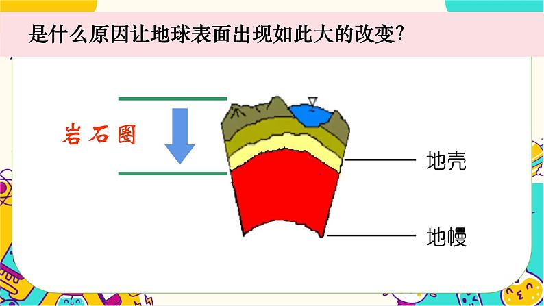 【核心素养】2.3《地震的成因及作用》课件PPT+教学详案06