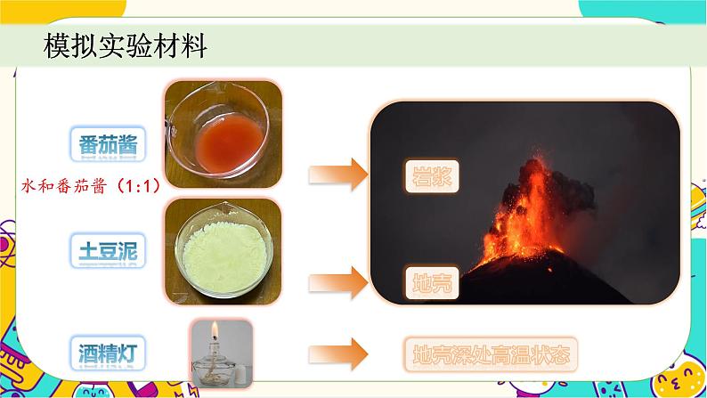 【核心素养】2.4《火山喷发的成因及作用》课件PPT+教学详案06