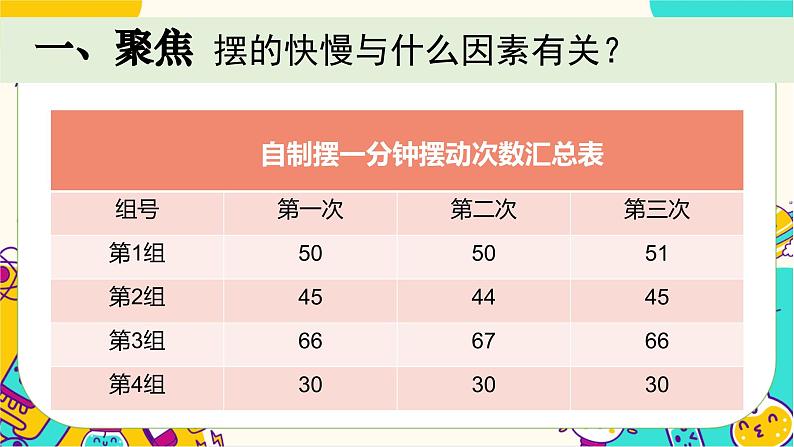 【核心素养】3.5《摆的快慢》课件PPT+教学详案03