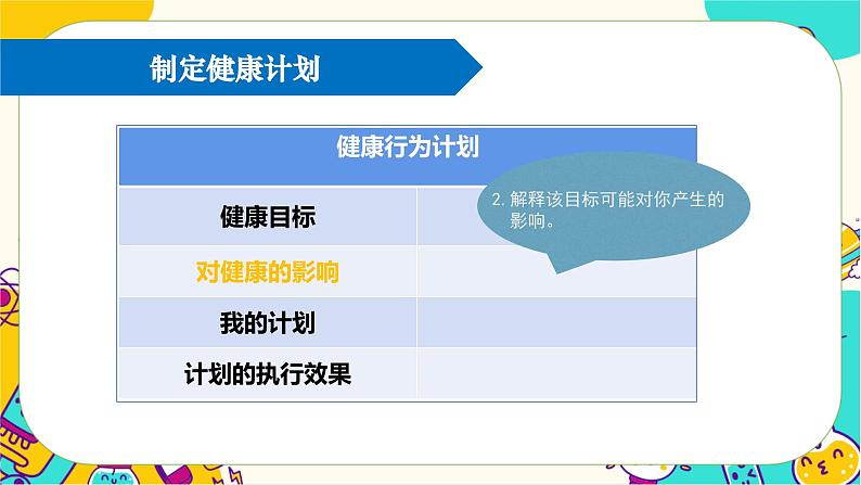 【核心素养】4.7《制订健康生活计划》课件PPT+教学详案07