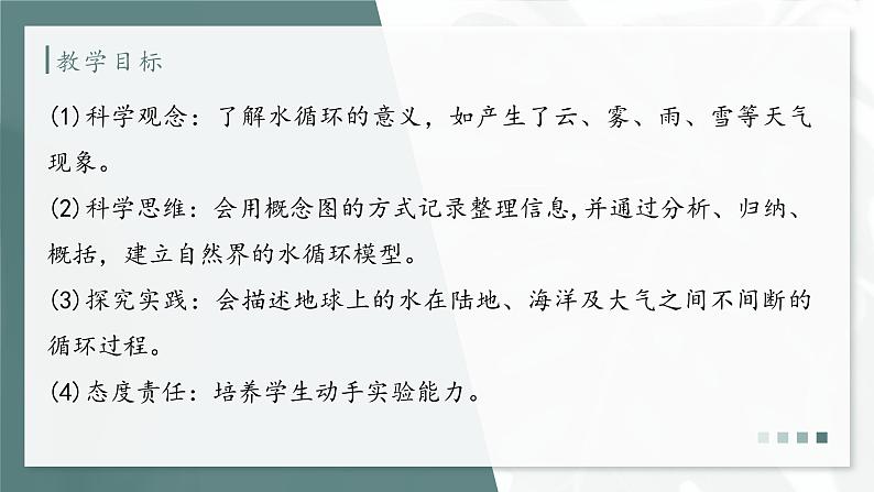 大象版科学六年级上册 2.4 自然界中的水循环 教学课件05