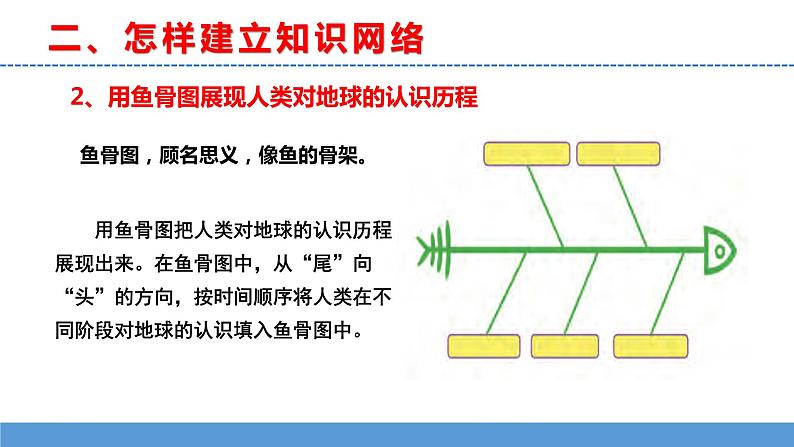 苏教版小学科学五上第五单元《20 大脑的开发与利用》课件PPT+教案+视频素材07