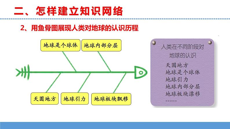 苏教版小学科学五上第五单元《20 大脑的开发与利用》课件PPT+教案+视频素材08