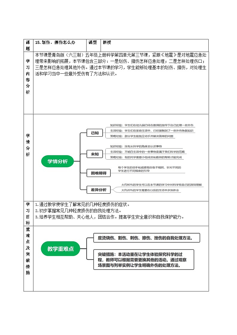 【同步教案】青岛版（六三制）科学五年级上册-《15.划伤、擦伤怎么办》教案01