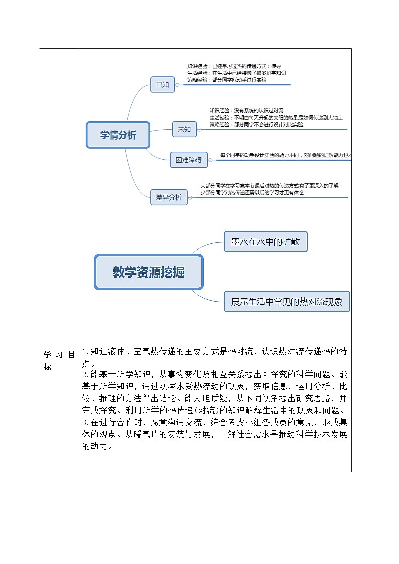 【同步教案】青岛版（六三制）科学五年级上册10《热对流》 教案02