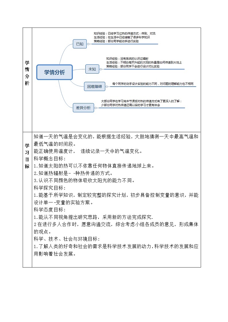 【同步教案】青岛版（六三制）科学五年级上册11《热辐射》 教案第2页