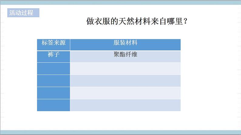 青岛版（六三制2017秋）科学二年级上册《13.我们的衣服》（课件）04