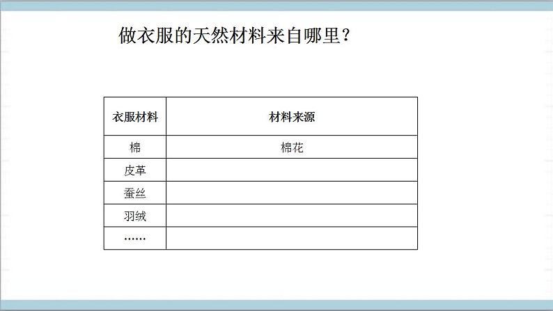 青岛版（六三制2017秋）科学二年级上册《13.我们的衣服》（课件）05