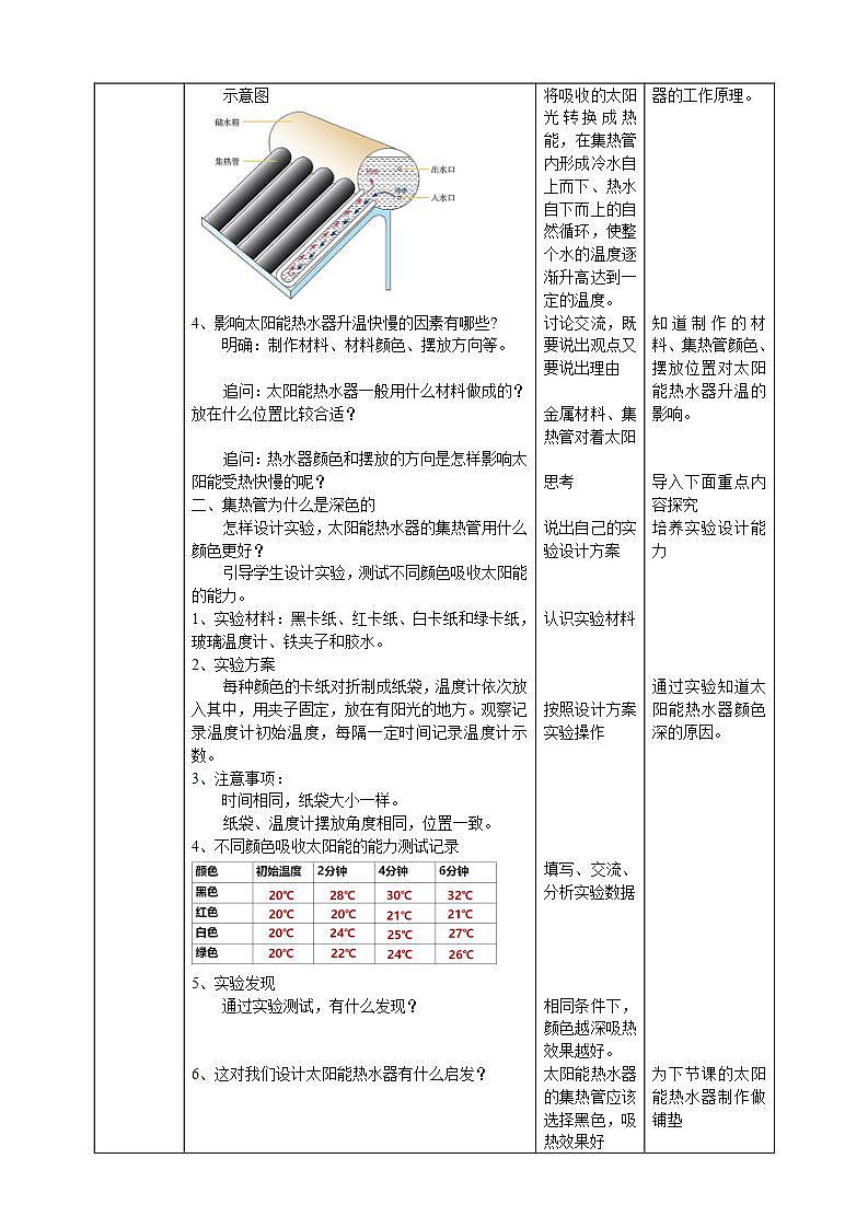 【核心素养】人教鄂教版科学五上 5.15《认识太阳能热水器》教案02