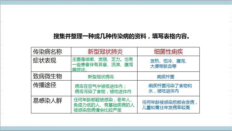 【核心素养】人教鄂教版科学五上 3.11《预防传染病》课件+教案+分层练习（含答案）06