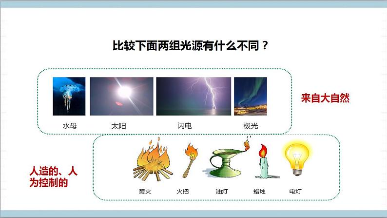 【核心素养】人教鄂教版科学五上 4.12《光的传播》课件+教案+分层练习（含答案）07