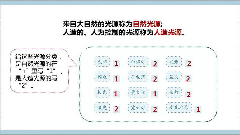 【核心素养】人教鄂教版科学五上 4.12《光的传播》课件+教案+分层练习（含答案）08