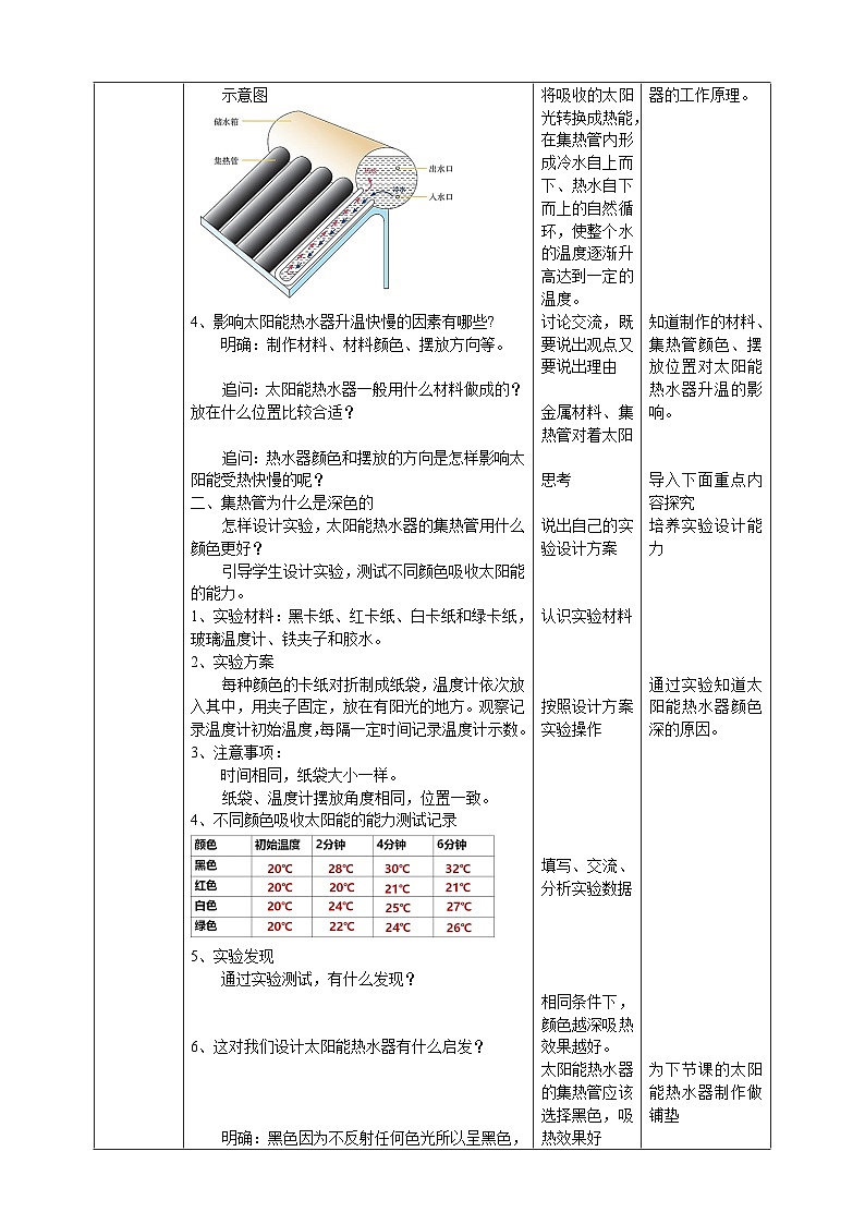 【核心素养】人教鄂教版科学五上 5.15《认识太阳能热水器》课件+教案+分层练习（含答案）02