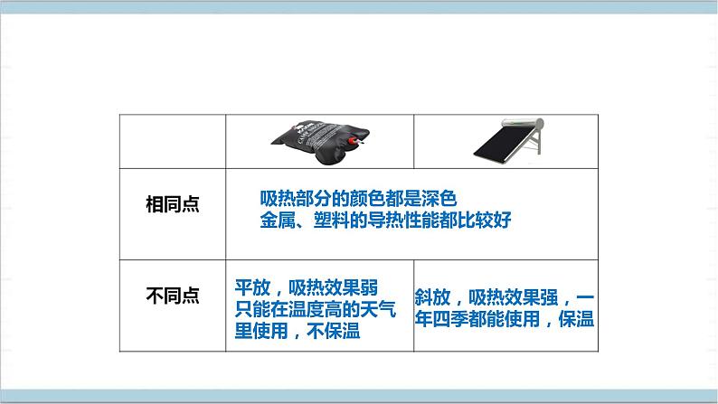 【核心素养】人教鄂教版科学五上 5.16《制作简易太阳能热水器》课件+教案+分层练习（含答案）05