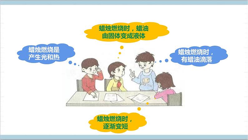 【核心素养】人教鄂教版科学六上 1.2《蜡烛的燃烧》课件+教案+分层练习（含答案）06