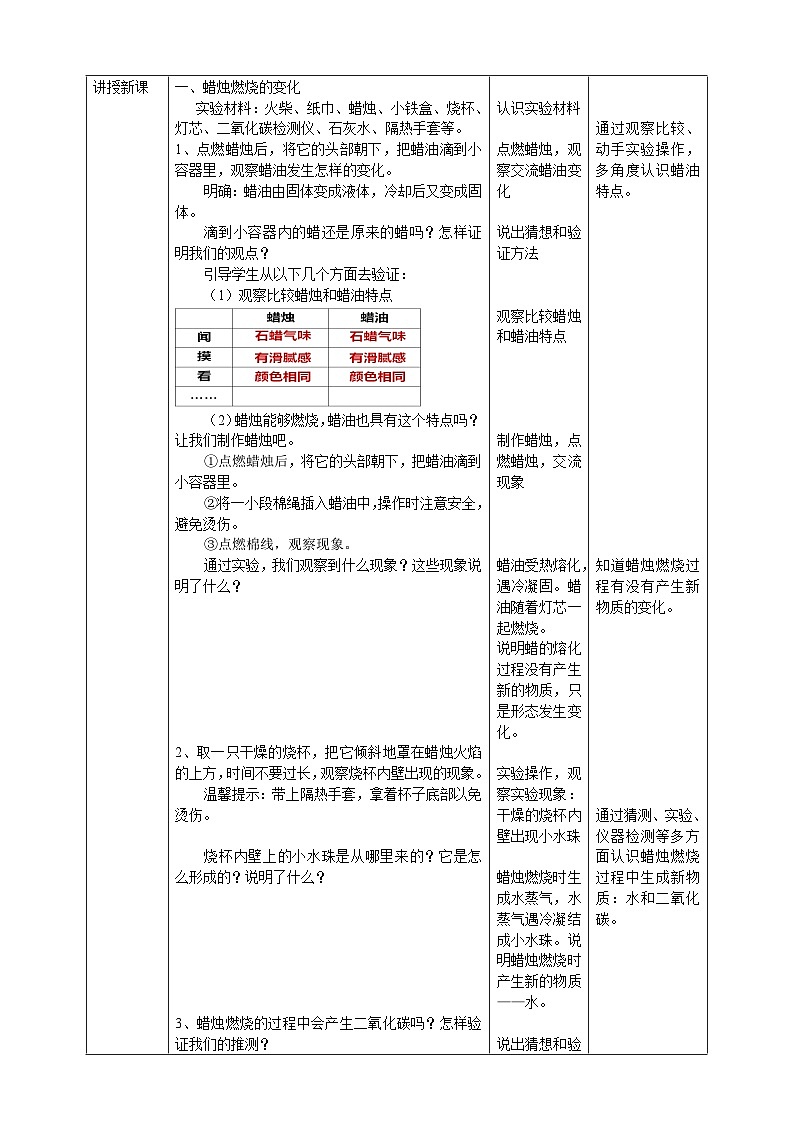 【核心素养】人教鄂教版科学六上 1.2《蜡烛的燃烧》课件+教案+分层练习（含答案）02