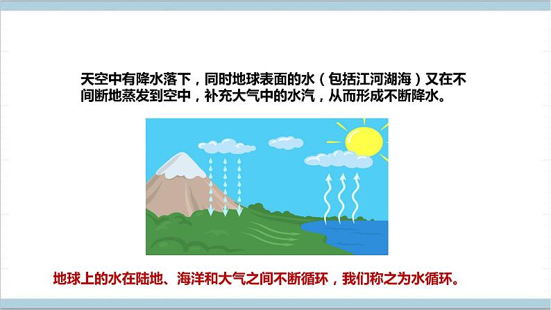 【核心素养】人教鄂教版科学六上 3.11《水在自然界的循环》课件+教案+分层练习（含答案）07