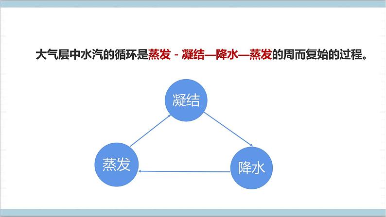 【核心素养】人教鄂教版科学六上 3.11《水在自然界的循环》课件+教案+分层练习（含答案）08