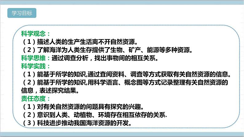 【核心素养】人教鄂教版科学六上 4.12《各种各样的自然资源》课件+教案+分层练习（含答案）02