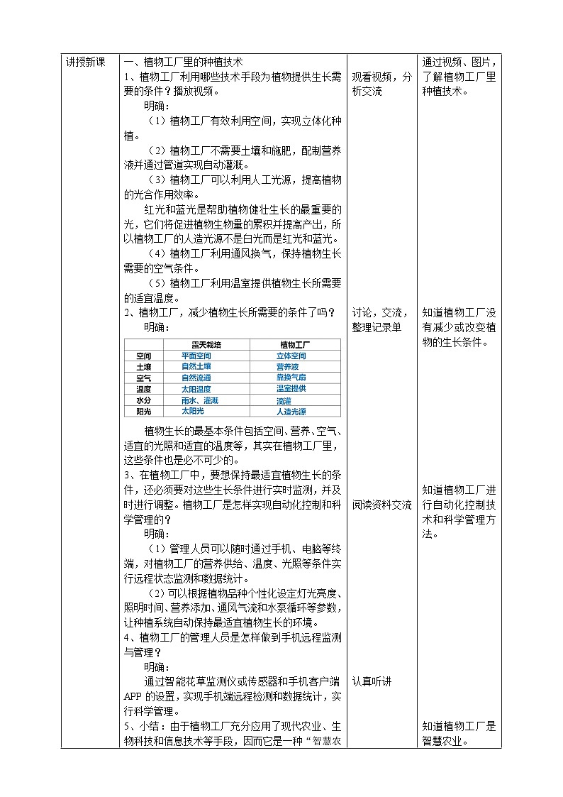 【核心素养】人教鄂教版科学六上 5.16《走进植物工厂》课件+教案+分层练习（含答案）02