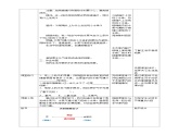 【核心素养】人教鄂教版科学六上 3.7《水到哪里去了》教案