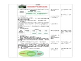 【核心素养】人教鄂教版科学六上 3.9《露和霜》教案