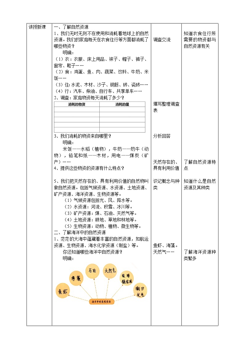【核心素养】人教鄂教版科学六上 4.12《各种各样的自然资源》教案02