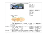 【核心素养】人教鄂教版科学六上 4.14《风能和水能》教案