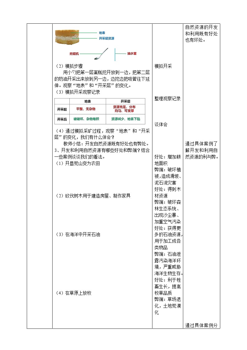 【核心素养】人教鄂教版科学六上 4.15《自然资源的开发与保护》教案02