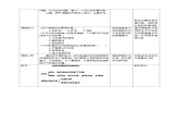 【核心素养】人教鄂教版科学六上 4.15《自然资源的开发与保护》教案