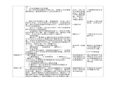 【核心素养】人教鄂教版科学六上 5.16《走进植物工厂》教案