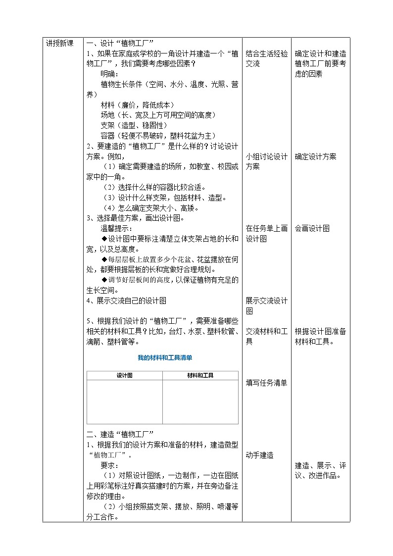 【核心素养】人教鄂教版科学六上 5.17《设计与建造“植物工厂”》教案02