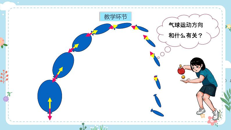 【核心素养目标】教科版小学科学四年级上册第一单元第3.2课时《让小车运动起来》课件+教案+同步练习（含答案和教学反思） - 副本04