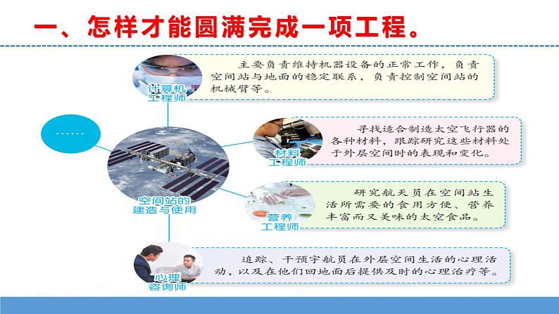 苏教版小学科学五上专项学习《像工程师那样---》课件PPT+教案+视频素材05