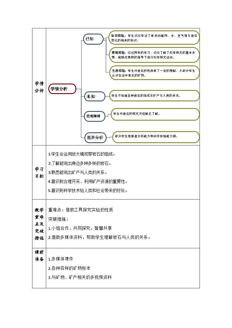 【同步教案】青岛版（六三制）科学三年级上册--1矿物和矿产 教案02
