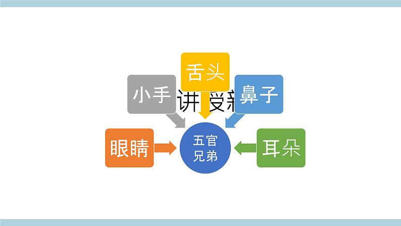 大象版科学一上 1.1 《五官 兄弟》 （课件+教案+视频）04