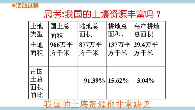 青岛版《科学》六制三年级上册11.《保护土壤》课件PPT+教案07