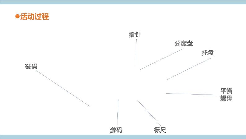 青岛版《科学》六制三年级上册22.《天平》课件PPT+教案04