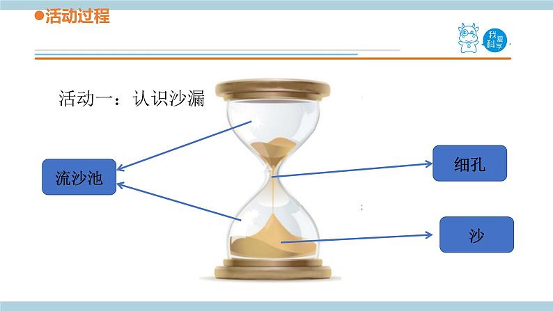 青岛版《科学》六制三年级上册23.《沙漏》课件PPT+教案04