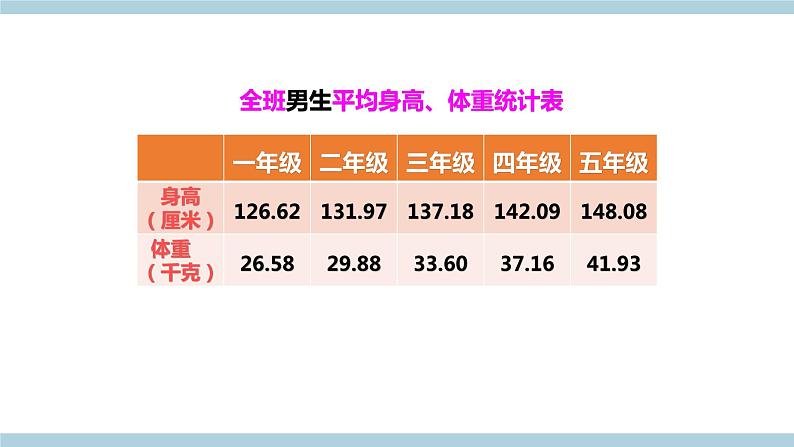 新大象版五年级上册科学3.1《我的健康体检表》（含练习）课件PPT06