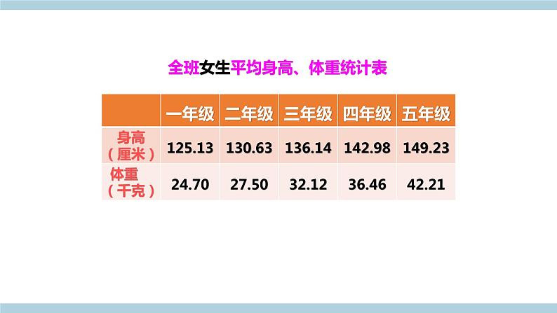 新大象版五年级上册科学3.1《我的健康体检表》（含练习）课件PPT07